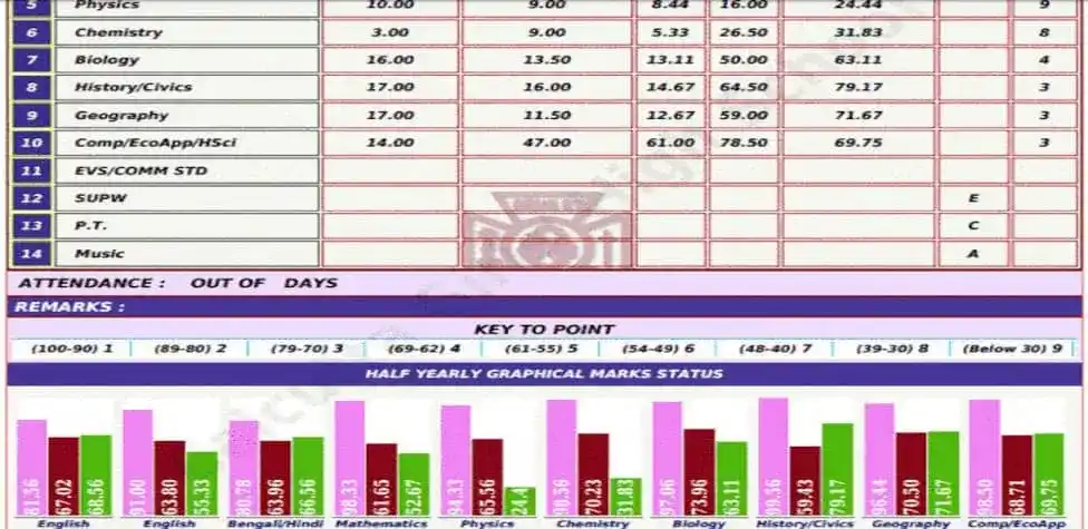 school admission management system